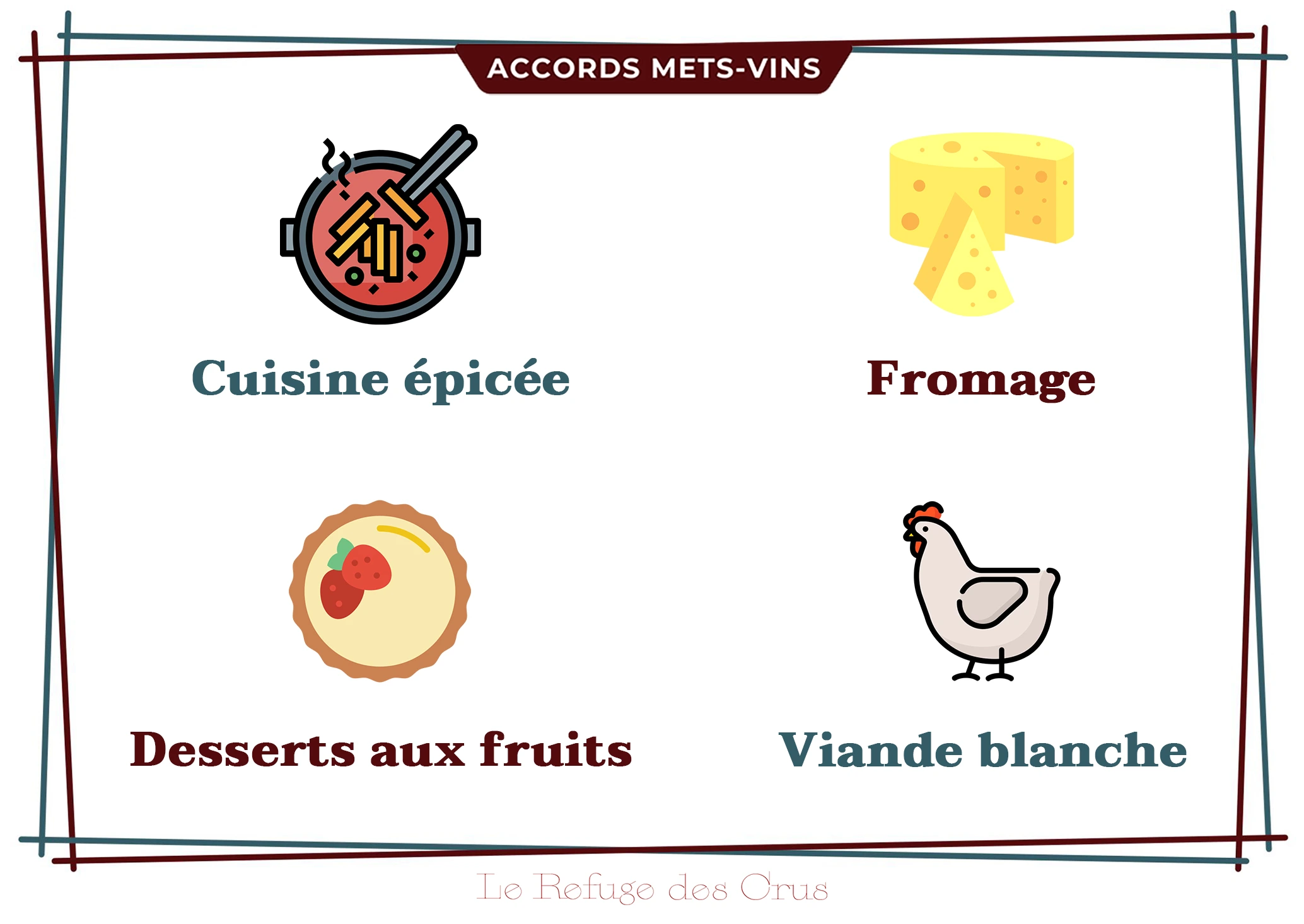accord-met-vin Pourriture noble accord-met-vin Pourriture noble