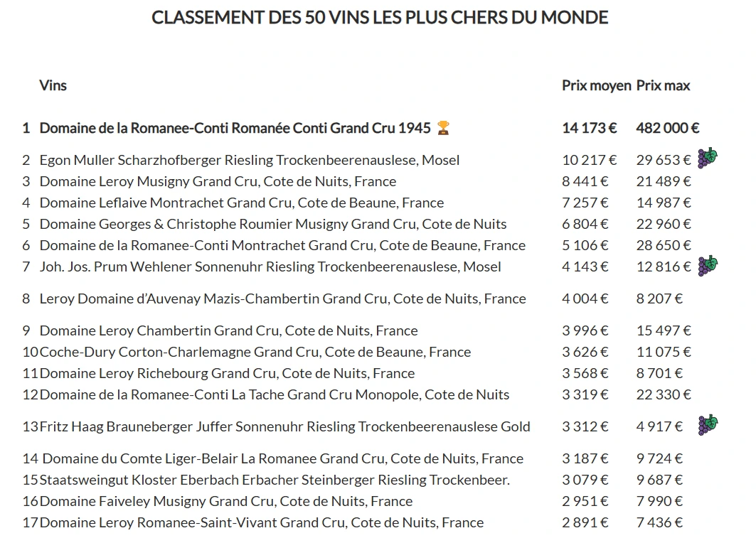 les-riesling-les-plus-cher