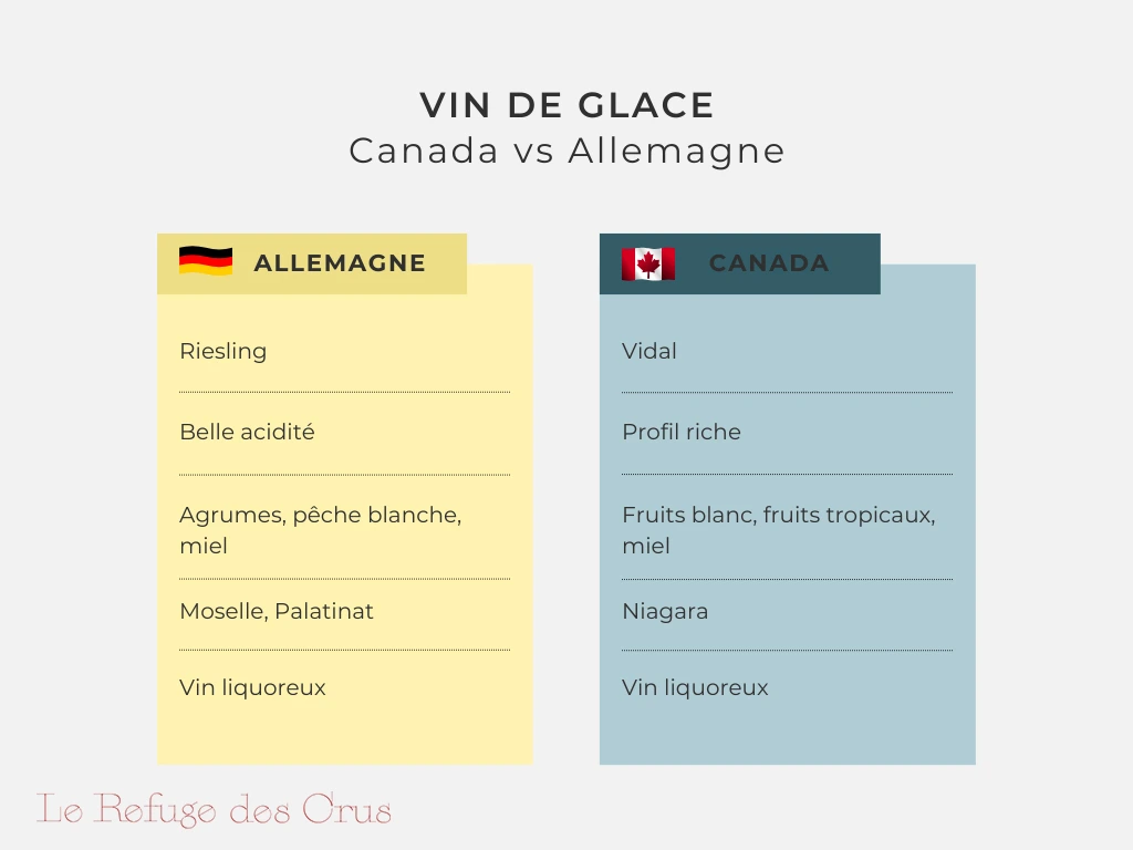 tableaux-comparatif-vin-de-glace-allemand-et-canada tableaux-comparatif-vin-de-glace-allemand-et-canada