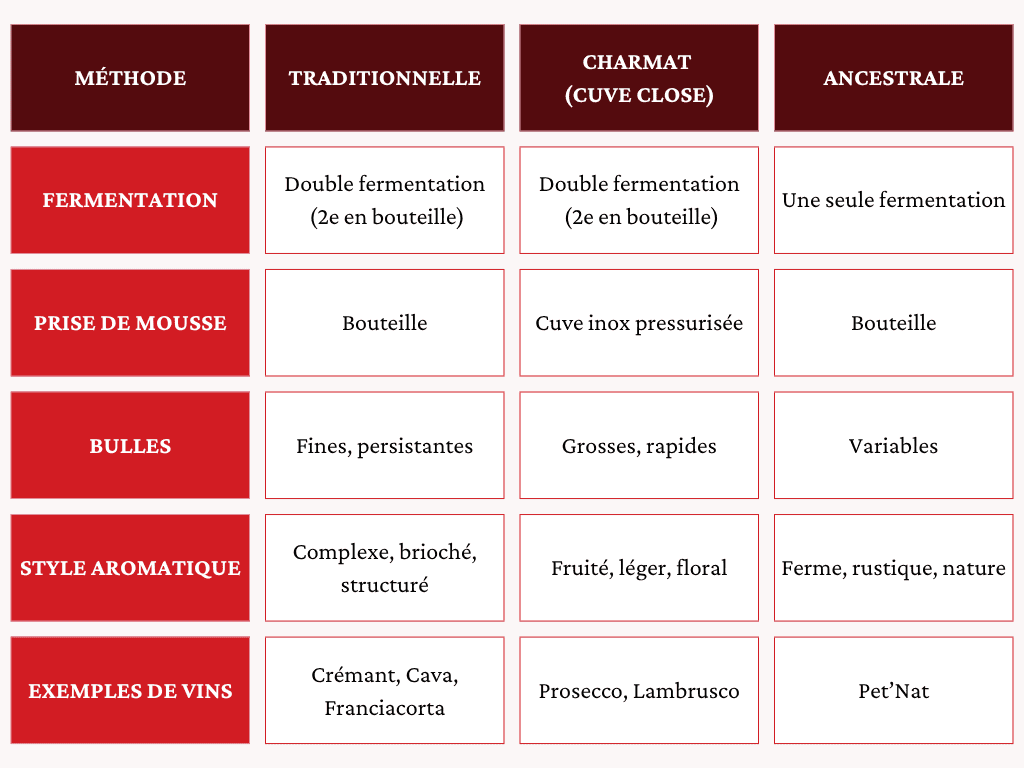 comparatif méthode traditionnelle et autres comparatif méthode traditionnelle et autres