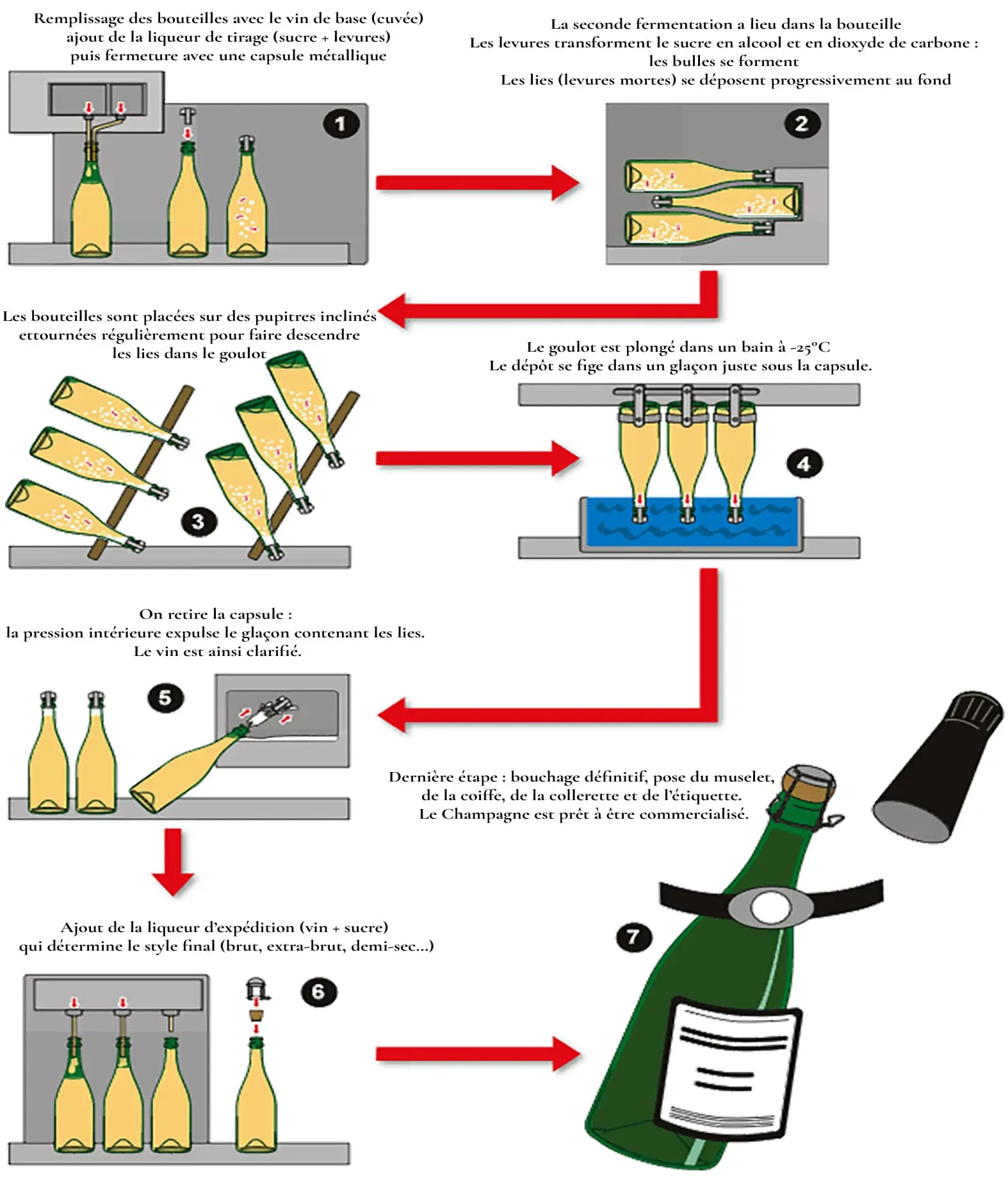 schema méthode traditionnelle