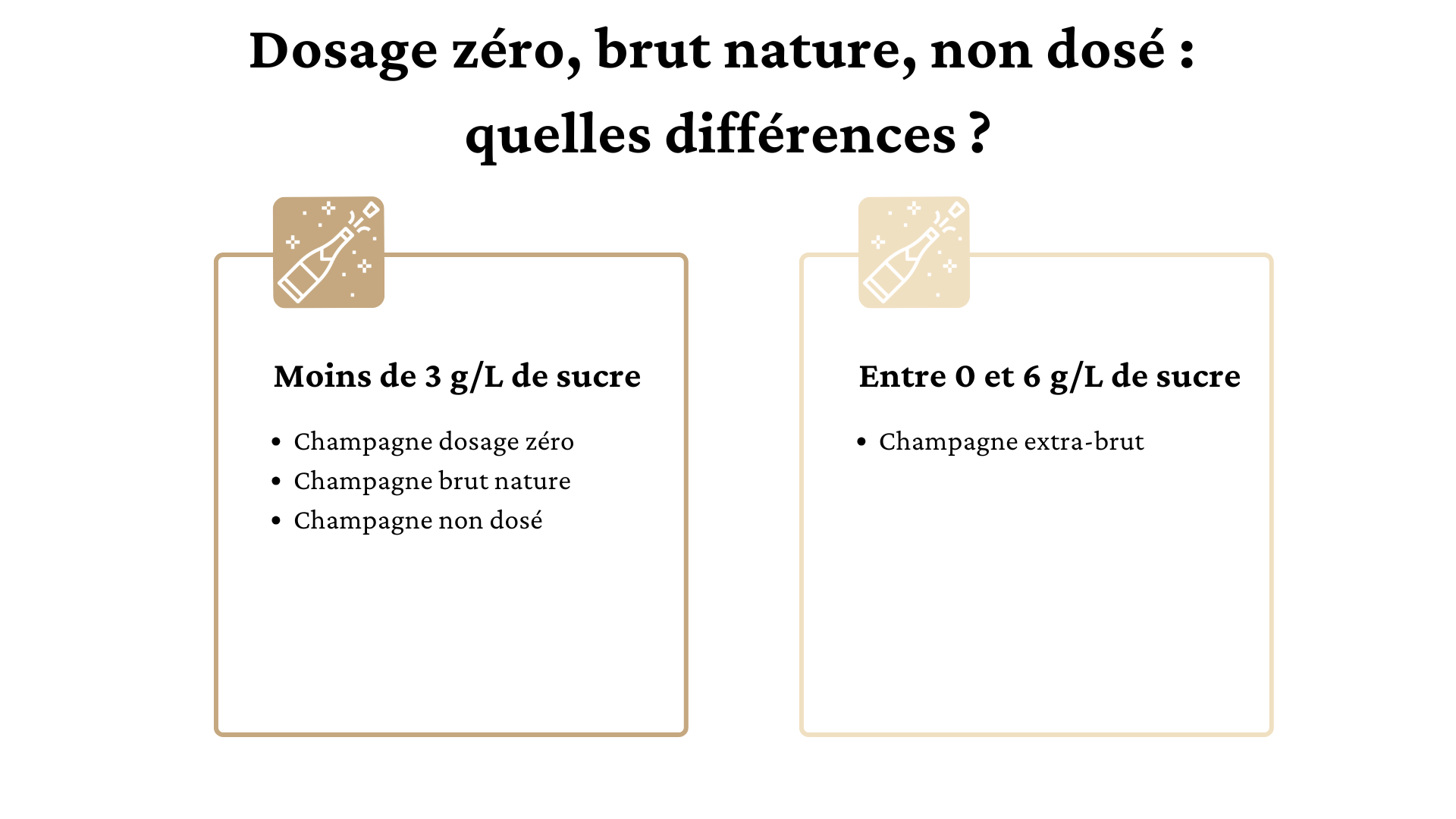 Dosage zéro, brut nature, non dosé quelles différences